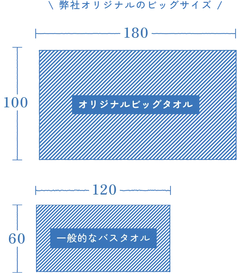 弊社オリジナルのビッグサイズ